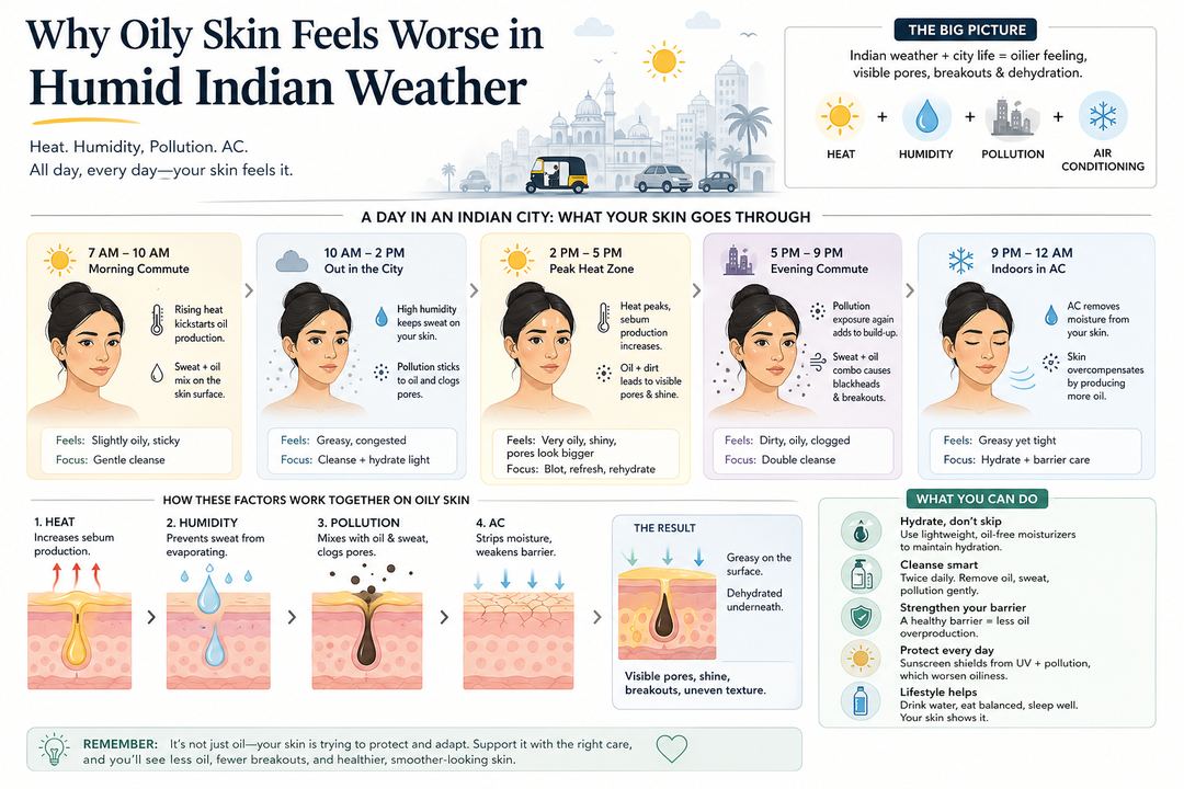 Infographic showing how heat, humidity, pollution, and air conditioning affect oily facial skin throughout a typical day in an Indian city.