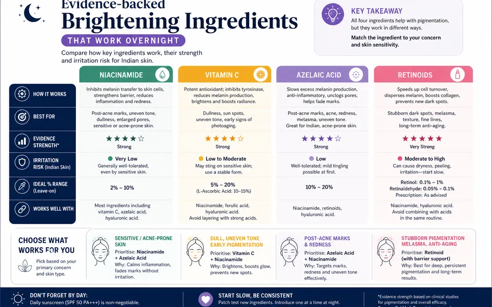 Night cream for pigmentation and dark spots: brightening ingredients that work and how to choose