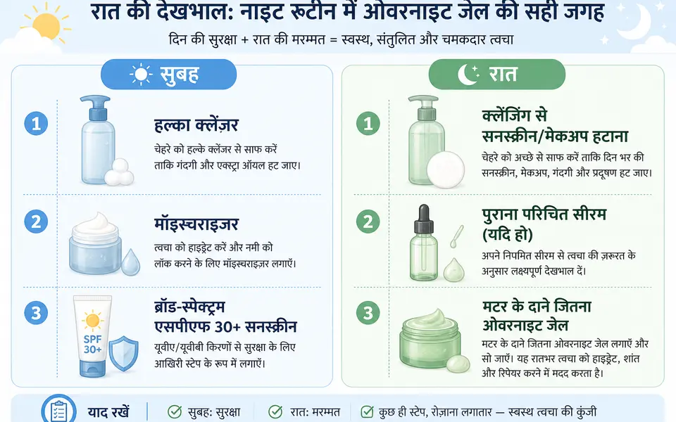 सुबह और रात की स्किनकेयर रूटीन का दो कॉलम वाला हिंदी इन्फोग्राफिक, जिसमें सुबह के तीन और रात के तीन स्टेप दिखे हों