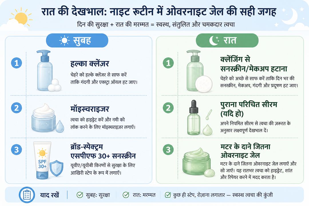 सुबह और रात की स्किनकेयर रूटीन का दो कॉलम वाला हिंदी इन्फोग्राफिक, जिसमें सुबह के तीन और रात के तीन स्टेप दिखे हों