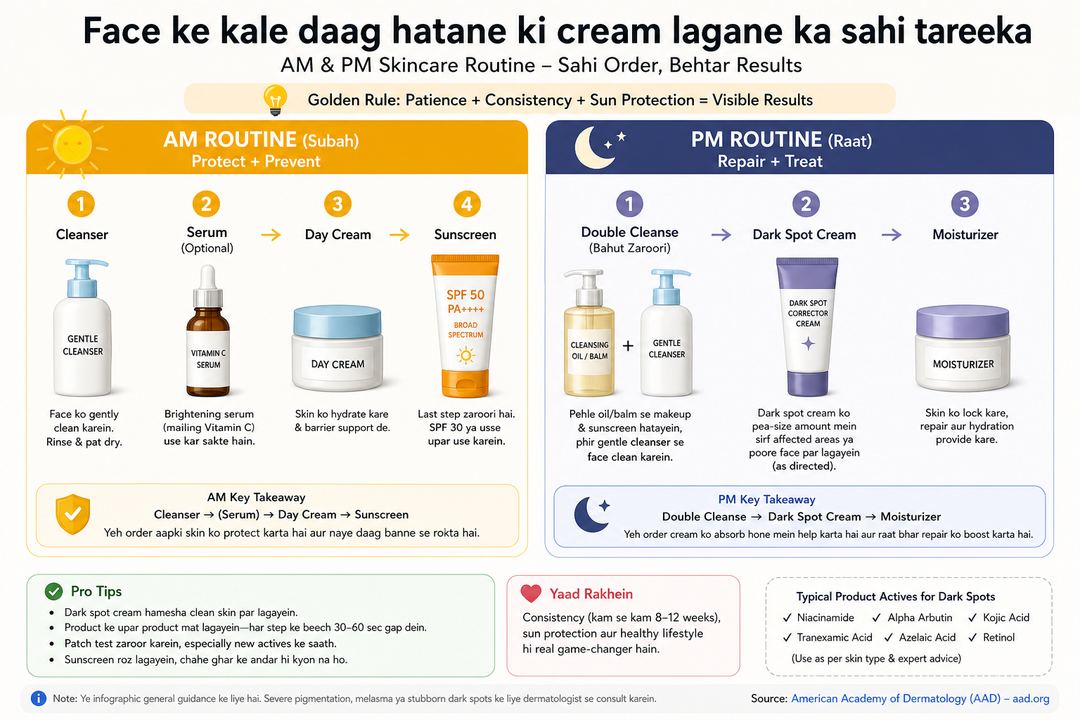 Infographic jo AM aur PM skincare routine mein cleanser, serum, dark spot cream, day cream aur sunscreen ka order dikhata hai.