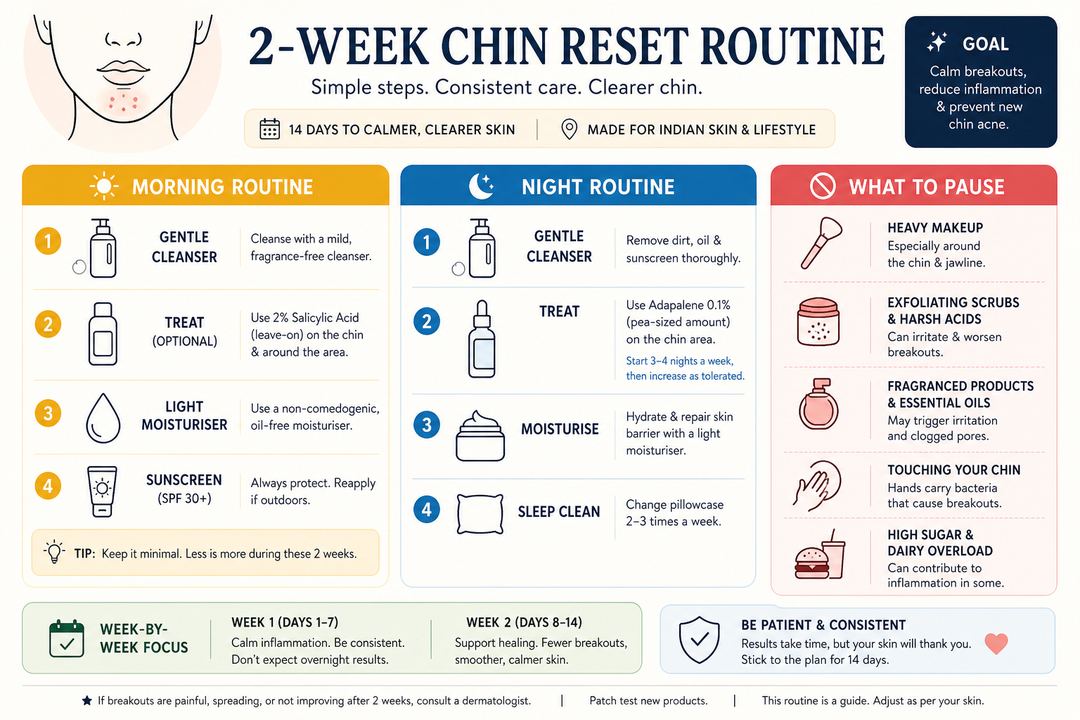 Infographic showing a two-week chin acne reset routine with simple morning and night steps.