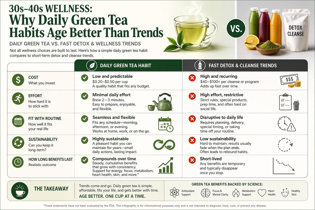 Infographic comparing a daily green tea habit with short detox and cleanse trends on cost, effort, fit with routine, and sustainability.