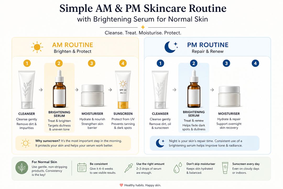 Infographic showing a simple morning and night skincare routine for normal skin with cleanser, serum, moisturiser, and sunscreen.