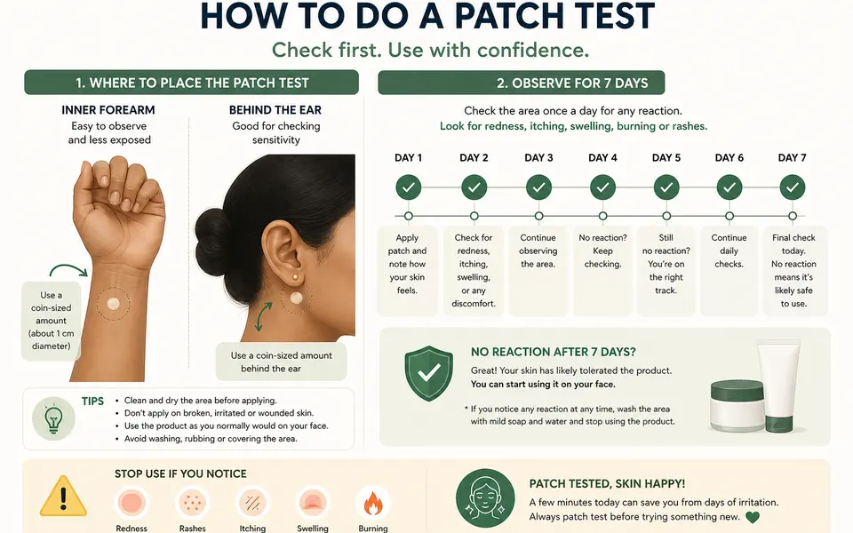 Illustration of an Indian person’s forearm and the area behind the ear with a coin-sized patch test marked, plus a simple 7-day timeline showing daily checks.