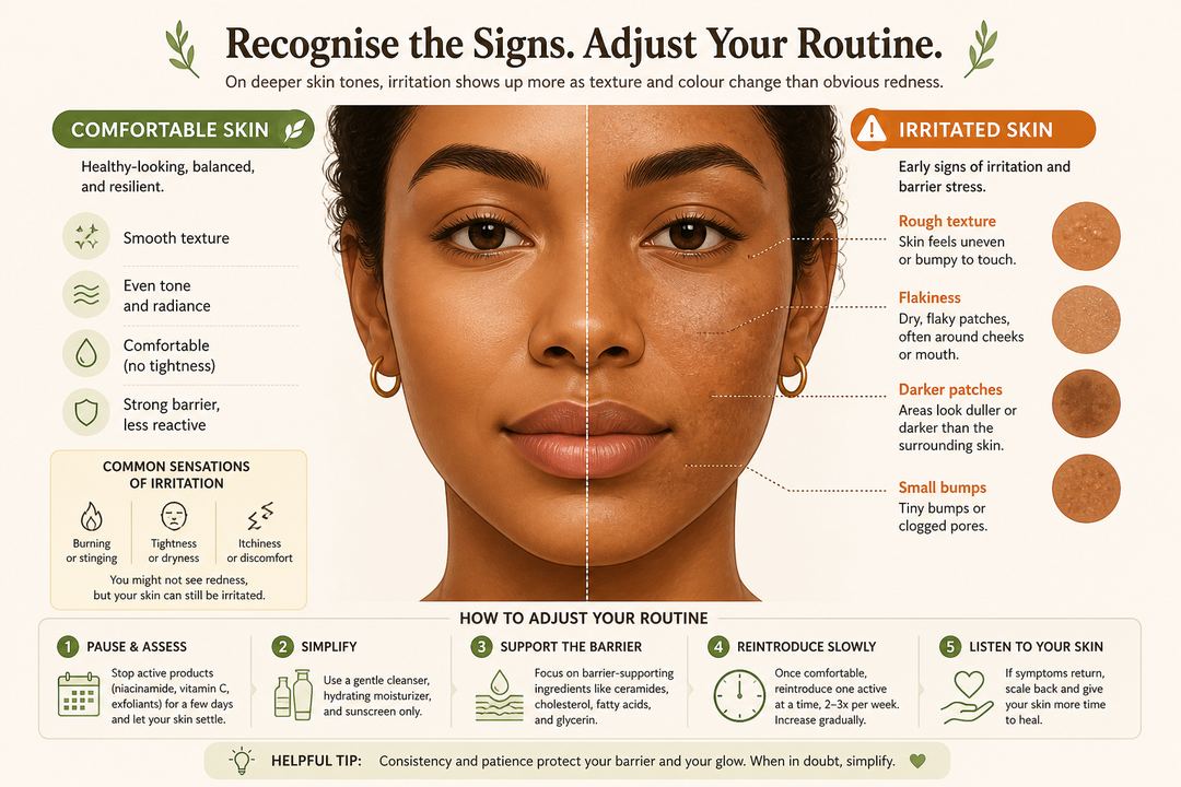 Illustration of medium-brown facial skin showing one side healthy and even, and the other side with dullness, rough texture and dark patches as examples of irritation and barrier damage.