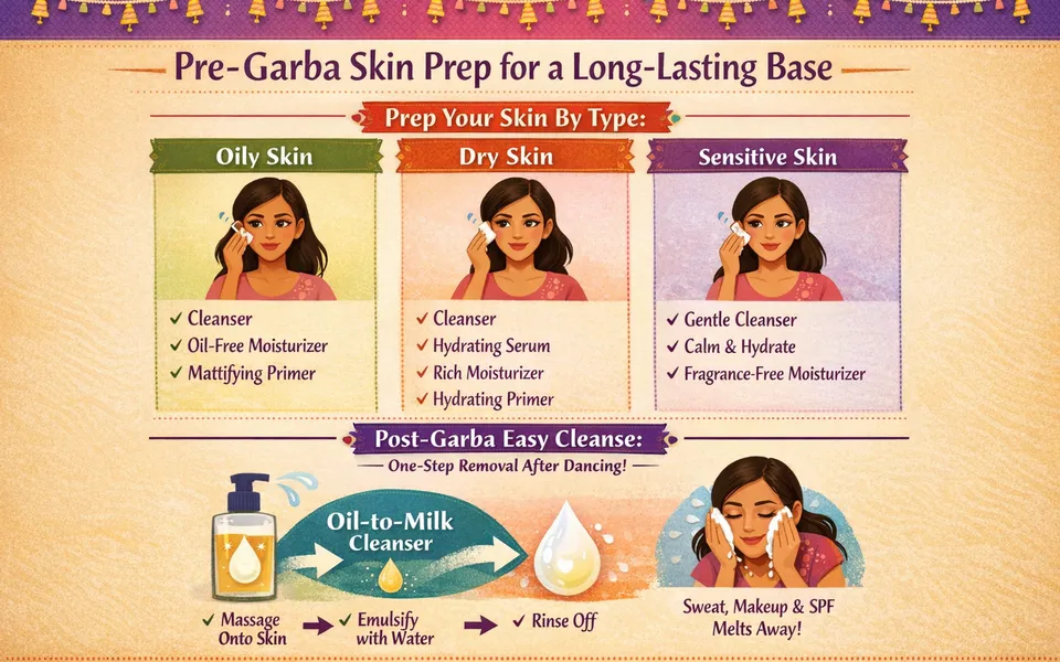 Navratri/Garba Nights: Sweat-Proof Base Prep + Easy Removal