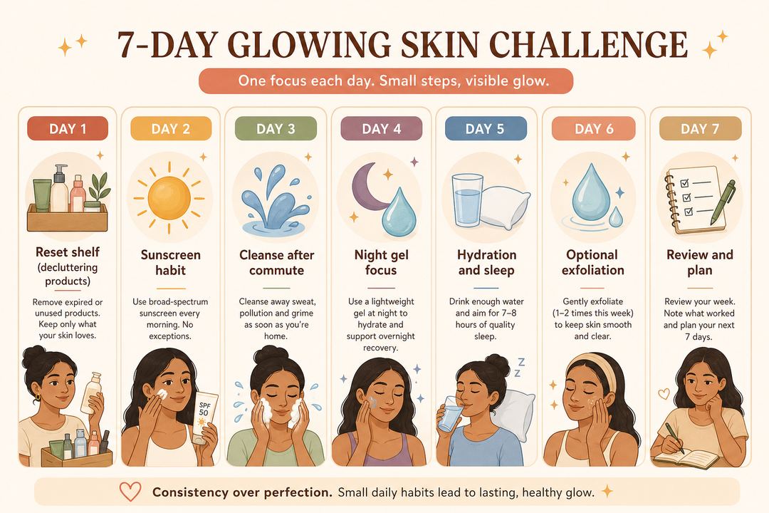 Seven-day skincare challenge calendar showing a single focus for each day, from resetting products to sunscreen habit, cleansing, overnight gel, hydration, optional exfoliation and review.