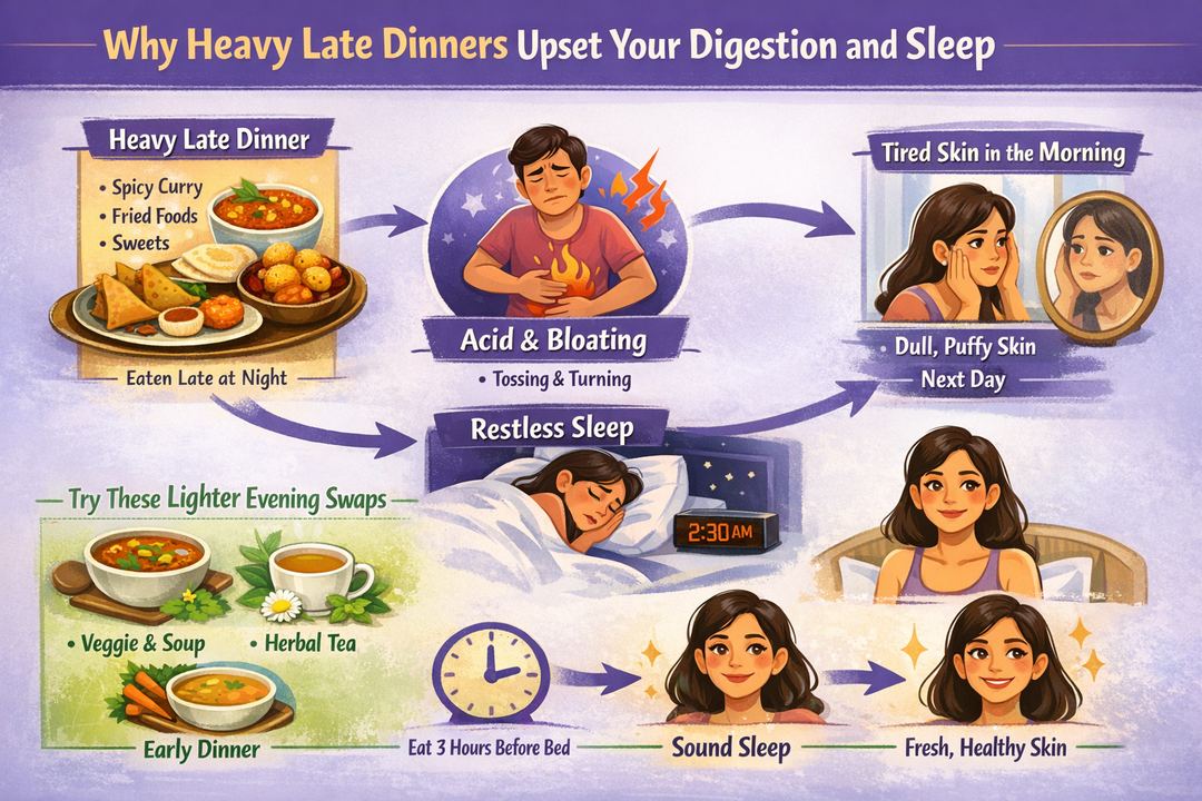 Infographic showing flow from heavy late Indian dinner to acidity, poor sleep, and next-morning dull skin, with simple swaps for a lighter routine.