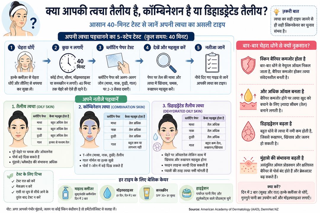 इन्फोग्राफिक: तैलीय, कॉम्बिनेशन और डिहाइड्रेटेड तैलीय त्वचा पहचानने की सरल टेस्ट प्रक्रिया